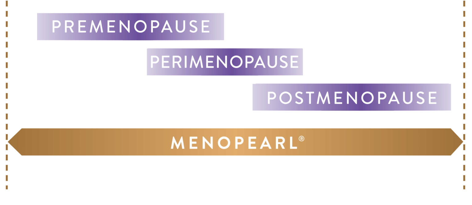 The menopause MENOPEARL®